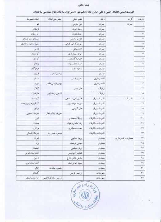 انتخاب اعضای جدید شورای مرکزی سازمان نظام مهندسی کشور