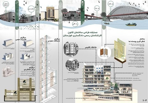 برگزاری مسابقات معماری ،ایجاد فرصت برای بروز خلاقیت و نوآوری