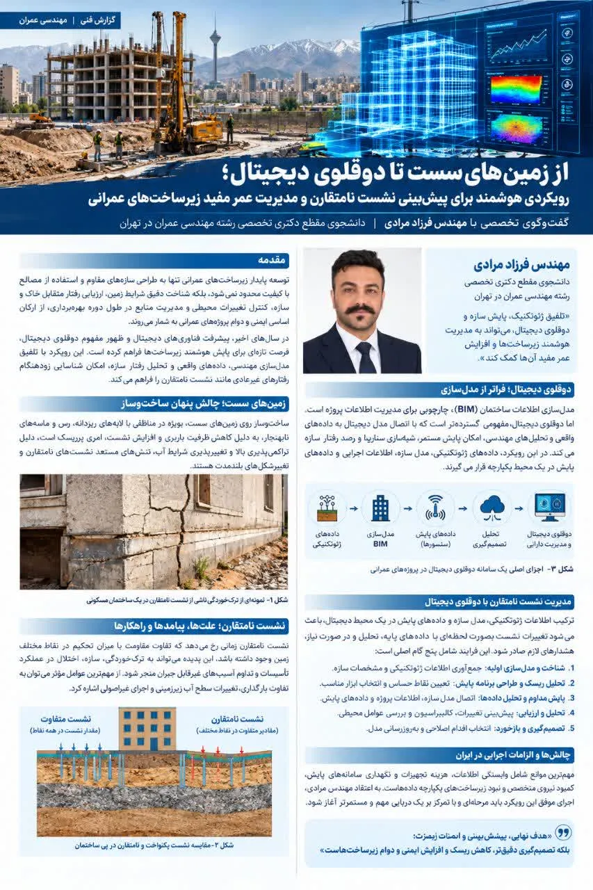 فرزاد مرادی فرزاد مرادی